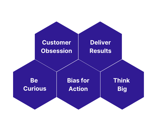 company core values | futuralis