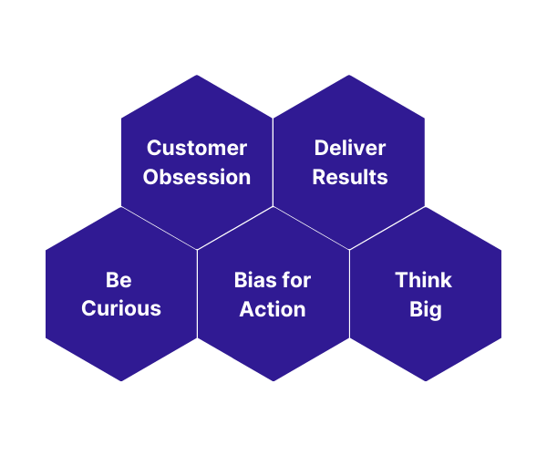 futuralis_values_image company core values | futuralis